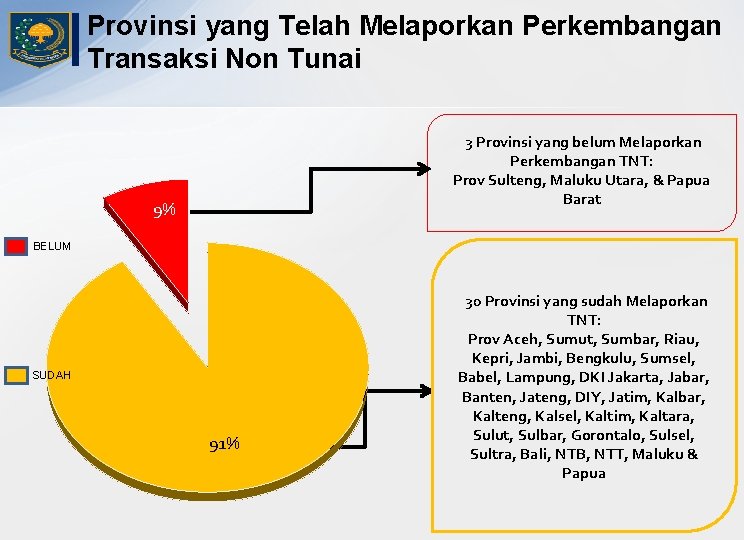 Provinsi yang Telah Melaporkan Perkembangan Transaksi Non Tunai 3 Provinsi yang belum Melaporkan Perkembangan