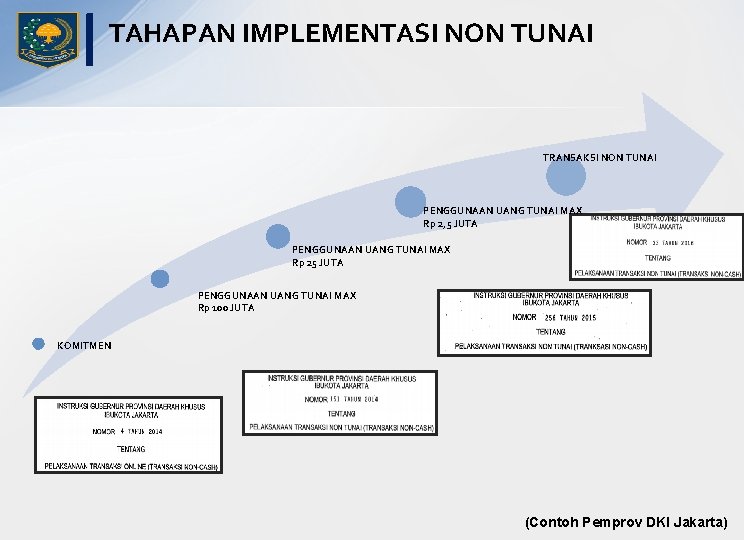 TAHAPAN IMPLEMENTASI NON TUNAI TRANSAKSI NON TUNAI PENGGUNAAN UANG TUNAI MAX Rp 2, 5