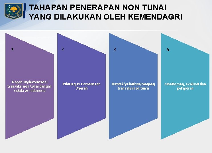 TAHAPAN PENERAPAN NON TUNAI YANG DILAKUKAN OLEH KEMENDAGRI 1 Rapat implementansi transaksi non tunai