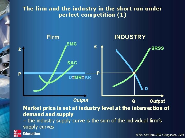 The firm and the industry in the short run under perfect competition (1) Firm