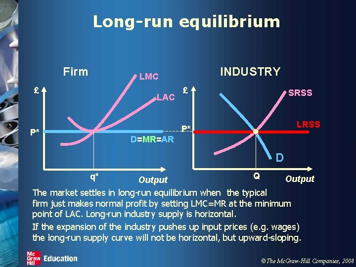 Long-run equilibrium Firm INDUSTRY LMC £ LAC £ SRSS LRSS P* P* D=MR=AR D