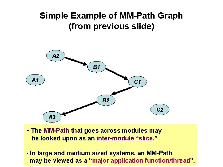 Simple Example of MM-Path Graph (from previous slide) A 2 B 1 A 1