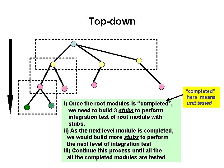 Top-down i) Once the root modules is “completed”, we need to build 3 stubs