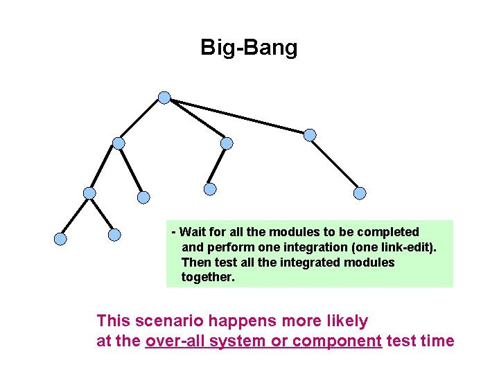 Big-Bang - Wait for all the modules to be completed and perform one integration