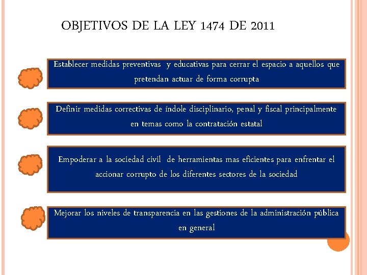 OBJETIVOS DE LA LEY 1474 DE 2011 Establecer medidas preventivas y educativas para cerrar