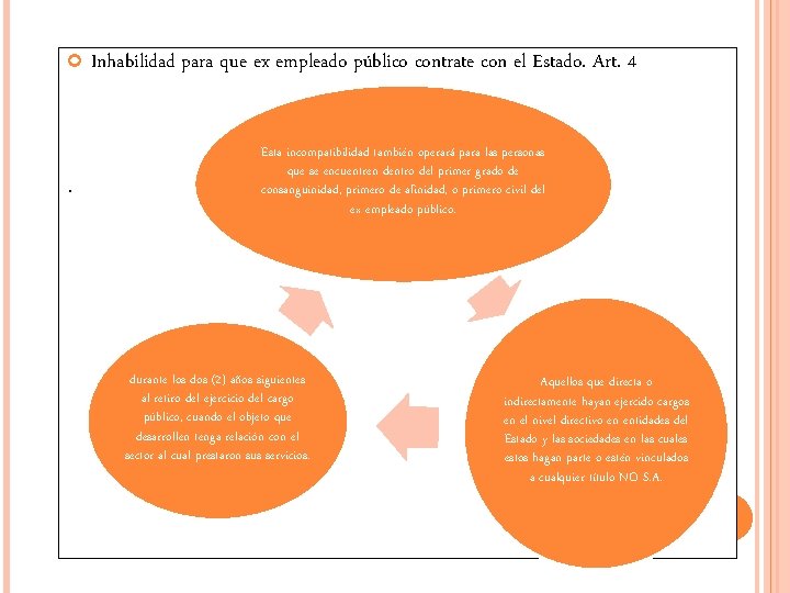  . Inhabilidad para que ex empleado público contrate con el Estado. Art. 4