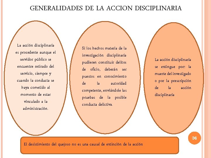 GENERALIDADES DE LA ACCION DISCIPLINARIA La acción disciplinaria. es procedente aunque el servidor público