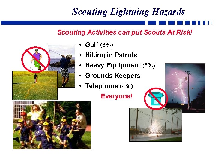 Scouting Lightning Hazards Scouting Activities can put Scouts At Risk! • Golf (6%) •