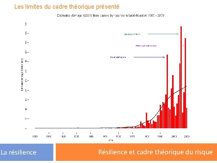 Les limites du cadre théorique présenté La résilience Résilience et cadre théorique du risque