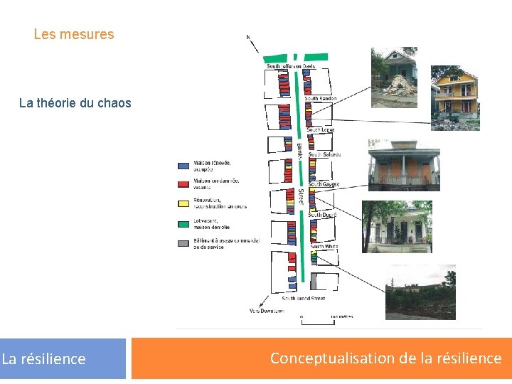 Les mesures La théorie du chaos La résilience Conceptualisation de la résilience 