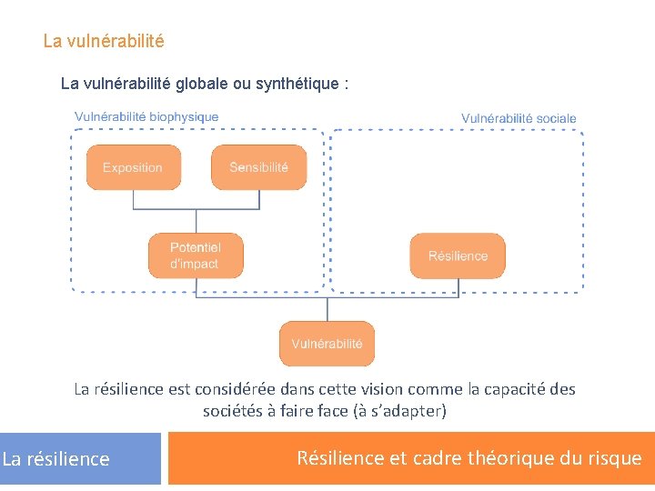 La vulnérabilité globale ou synthétique : La résilience est considérée dans cette vision comme