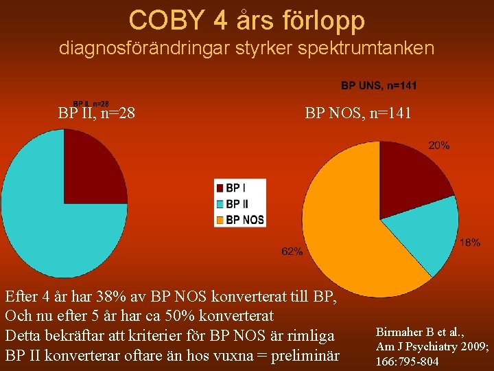 COBY 4 års förlopp diagnosförändringar styrker spektrumtanken BP II, n=28 BP NOS, n=141 Efter
