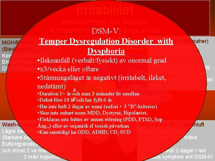 Irritabilitet sensitivt=finns hos bipolära ej specifikt=finns hos många andra DSM-V: Bipolär Temper Dysregulation Disorder.