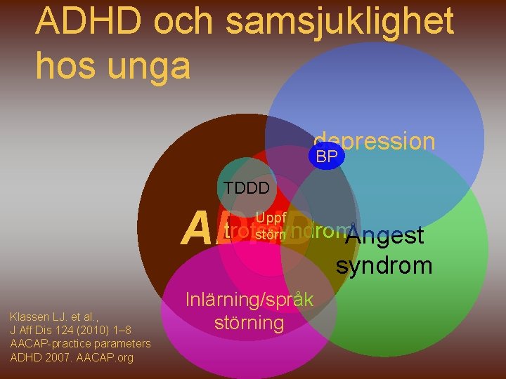 ADHD och samsjuklighet hos unga depression BP TDDD trotssyndromÅngest ADHD Uppf störn syndrom Klassen