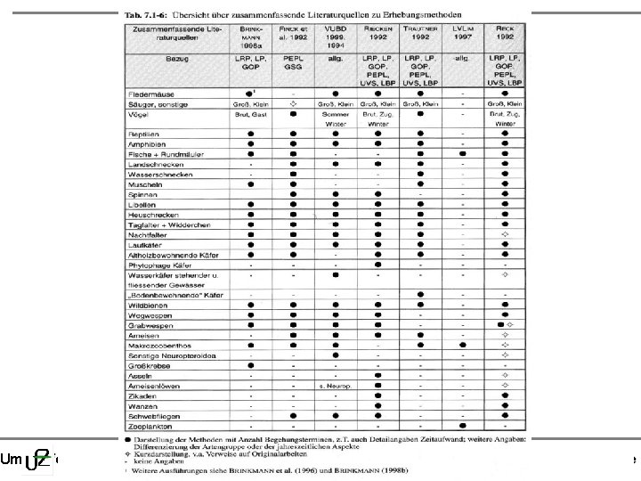 Vorlesung Umwelt- und Naturschutz - Thema: Einführung in die Landschaftsplanung Umweltforschungszentrum Leipzig-Halle, Projektbereich Naturnahe