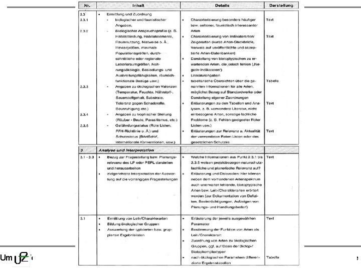 Vorlesung Umwelt- und Naturschutz - Thema: Einführung in die Landschaftsplanung Umweltforschungszentrum Leipzig-Halle, Projektbereich Naturnahe