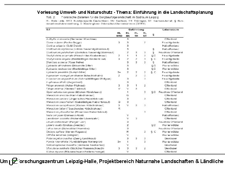 Vorlesung Umwelt- und Naturschutz - Thema: Einführung in die Landschaftsplanung Umweltforschungszentrum Leipzig-Halle, Projektbereich Naturnahe