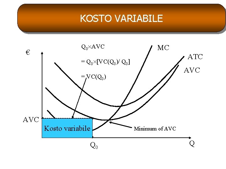 5 -13 KOSTO VARIABILE € Q 0 AVC MC ATC = Q 0 [VC(Q 5 -13 KOSTO VARIABILE € Q 0 AVC MC ATC = Q 0 [VC(Q