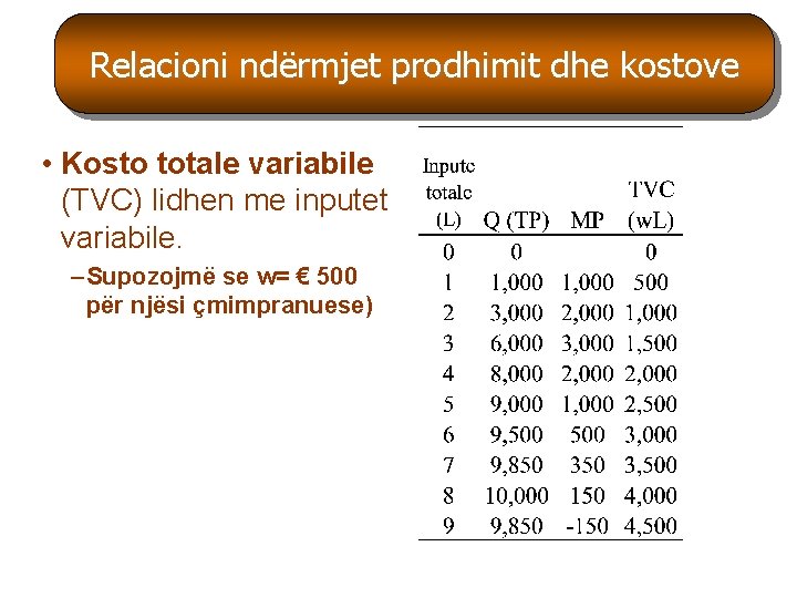 Relacioni ndërmjet prodhimit dhe kostove • Kosto totale variabile (TVC) lidhen me inputet variabile. Relacioni ndërmjet prodhimit dhe kostove • Kosto totale variabile (TVC) lidhen me inputet variabile.