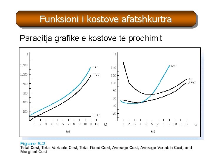 Funksioni i kostove afatshkurtra Paraqitja grafike e kostove të prodhimit Funksioni i kostove afatshkurtra Paraqitja grafike e kostove të prodhimit