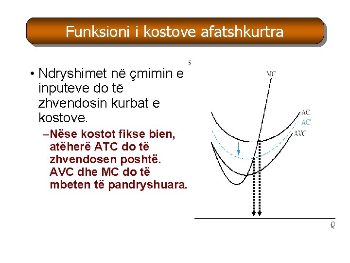 Funksioni i kostove afatshkurtra • Ndryshimet në çmimin e inputeve do të zhvendosin kurbat Funksioni i kostove afatshkurtra • Ndryshimet në çmimin e inputeve do të zhvendosin kurbat