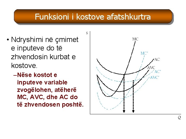 Funksioni i kostove afatshkurtra • Ndryshimi në çmimet e inputeve do të zhvendosin kurbat Funksioni i kostove afatshkurtra • Ndryshimi në çmimet e inputeve do të zhvendosin kurbat