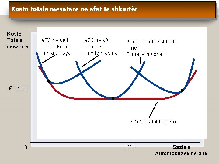 Kosto totale mesatare ne afat te shkurtër Kosto Totale mesatare ATC ne afat te Kosto totale mesatare ne afat te shkurtër Kosto Totale mesatare ATC ne afat te