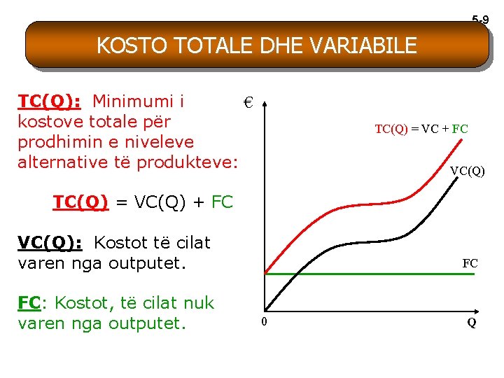 5 -9 KOSTO TOTALE DHE VARIABILE TC(Q): Minimumi i € kostove totale për prodhimin 5 -9 KOSTO TOTALE DHE VARIABILE TC(Q): Minimumi i € kostove totale për prodhimin