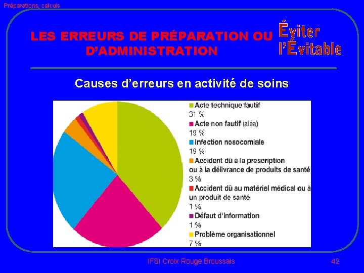 Préparations, calculs LES ERREURS DE PRÉPARATION OU D’ADMINISTRATION Causes d’erreurs en activité de soins