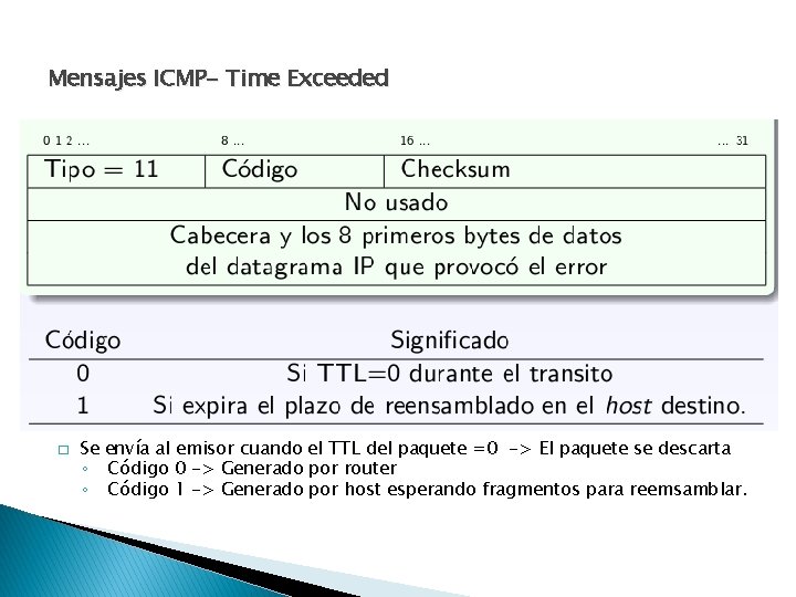 Mensajes ICMP- Time Exceeded � Se envía al emisor cuando el TTL del paquete Mensajes ICMP- Time Exceeded � Se envía al emisor cuando el TTL del paquete