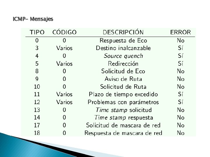 ICMP- Mensajes ICMP- Mensajes