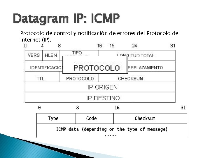 Datagram IP: ICMP Protocolo de control y notificación de errores del Protocolo de Internet Datagram IP: ICMP Protocolo de control y notificación de errores del Protocolo de Internet