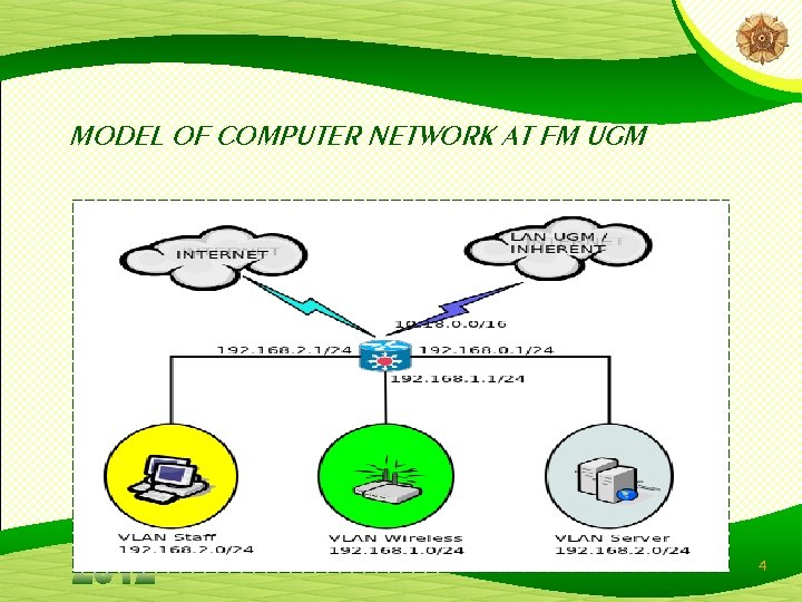 MODEL OF COMPUTER NETWORK AT FM UGM 4 MODEL OF COMPUTER NETWORK AT FM UGM 4