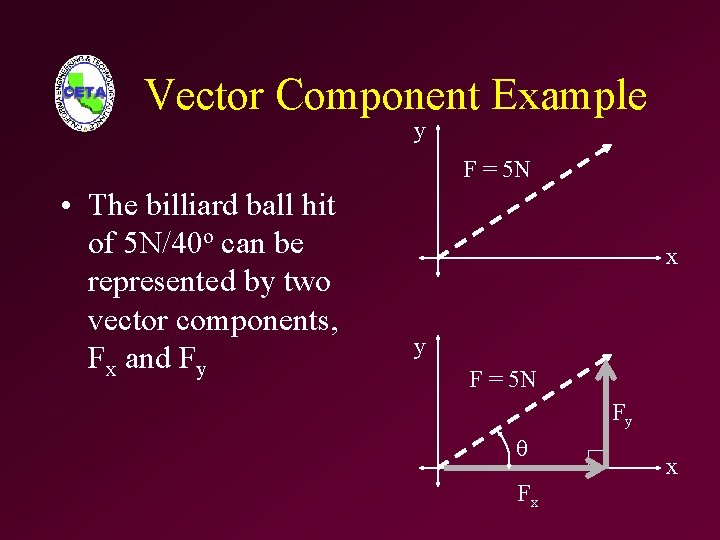 Vector Component Example y F = 5 N • The billiard ball hit of