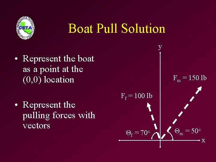 Boat Pull Solution y • Represent the boat as a point at the (0,