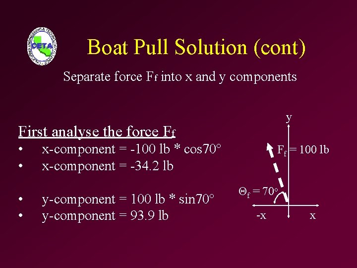 Boat Pull Solution (cont) Separate force Ff into x and y components y First