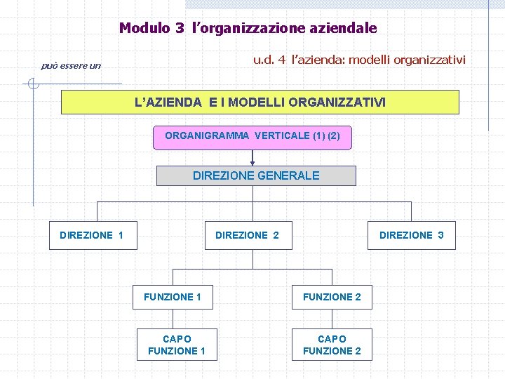 Modulo 3 l’organizzazione aziendale u. d. 4 l’azienda: modelli organizzativi può essere un L’AZIENDA