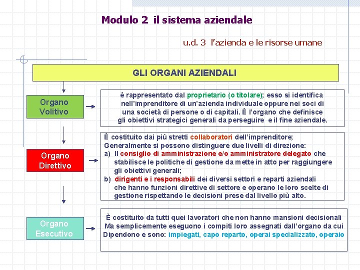 Modulo 2 il sistema aziendale u. d. 3 l’azienda e le risorse umane GLI