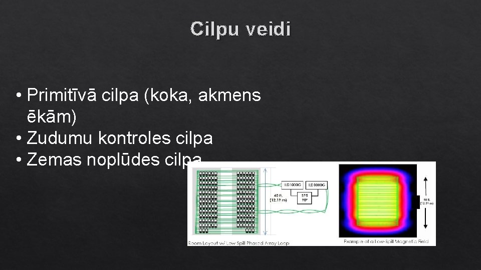 Cilpu veidi • Primitīvā cilpa (koka, akmens ēkām) • Zudumu kontroles cilpa • Zemas