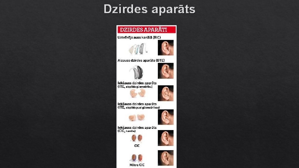 Dzirdes aparāts 
