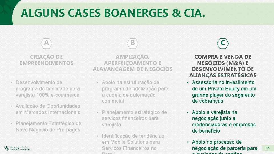 ALGUNS CASES BOANERGES & CIA. A B C CRIAÇÃO DE EMPREENDIMENTOS AMPLIAÇÃO, APERFEIÇOAMENTO E