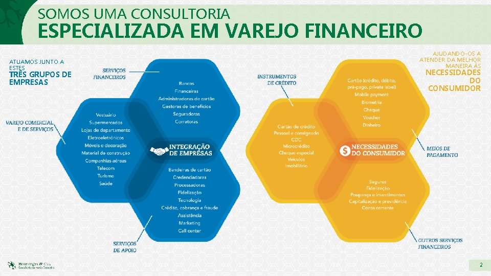 SOMOS UMA CONSULTORIA ESPECIALIZADA EM VAREJO FINANCEIRO ATUAMOS JUNTO A ESTES TRÊS GRUPOS DE