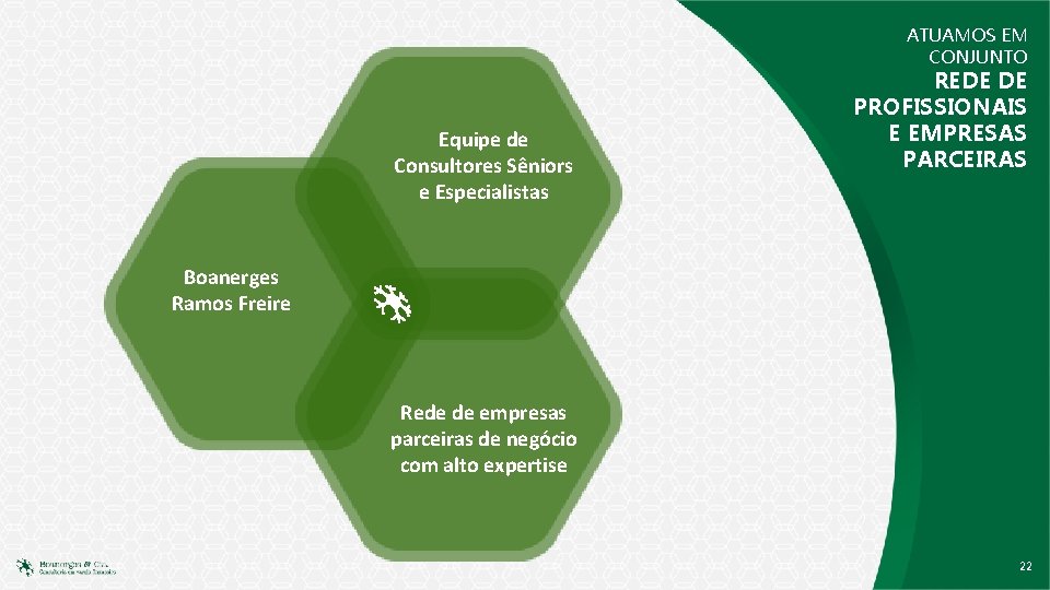 ATUAMOS EM CONJUNTO Equipe de Consultores Sêniors e Especialistas REDE DE PROFISSIONAIS E EMPRESAS