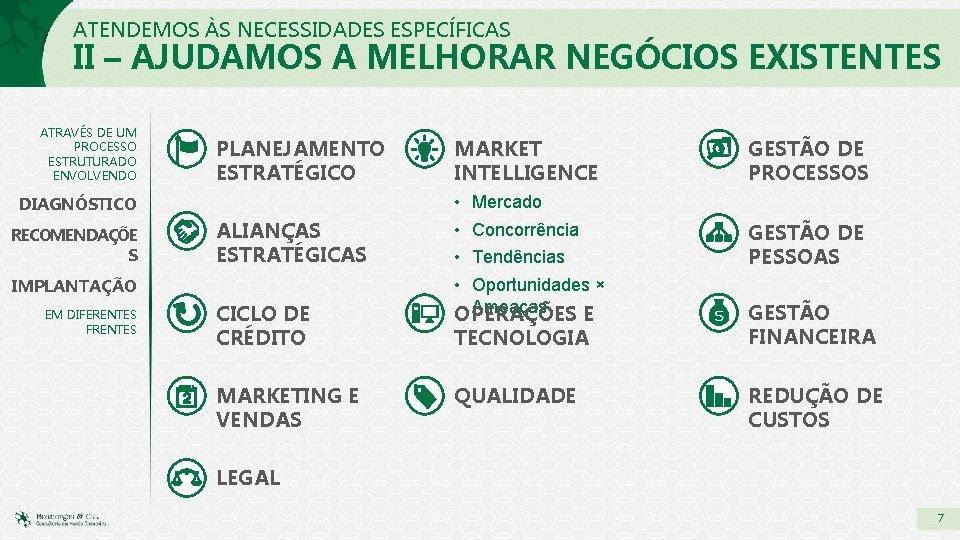 ATENDEMOS ÀS NECESSIDADES ESPECÍFICAS II – AJUDAMOS A MELHORAR NEGÓCIOS EXISTENTES ATRAVÉS DE UM