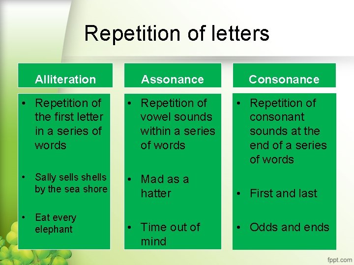 Repetition of letters Alliteration Assonance Consonance • Repetition of the first letter in a