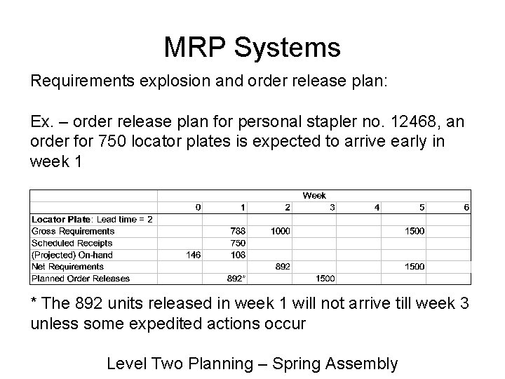 MRP Systems Requirements explosion and order release plan: Ex. – order release plan for