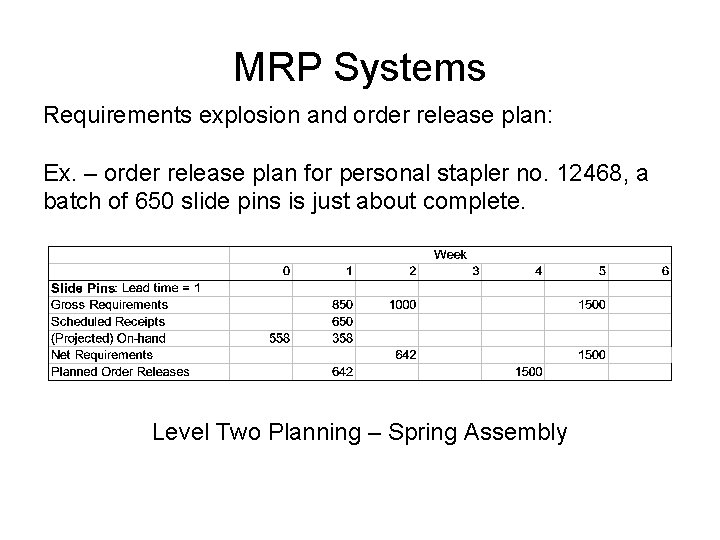 MRP Systems Requirements explosion and order release plan: Ex. – order release plan for