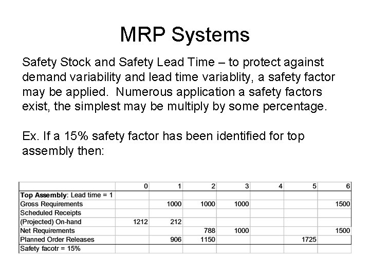MRP Systems Safety Stock and Safety Lead Time – to protect against demand variability
