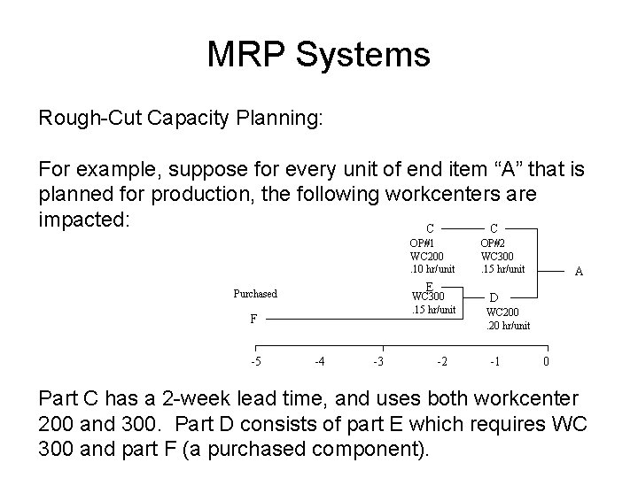 MRP Systems Rough-Cut Capacity Planning: For example, suppose for every unit of end item