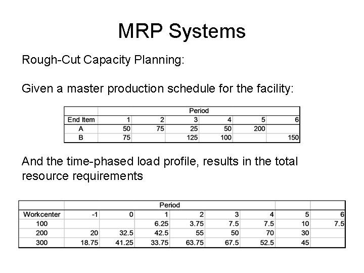 MRP Systems Rough-Cut Capacity Planning: Given a master production schedule for the facility: And